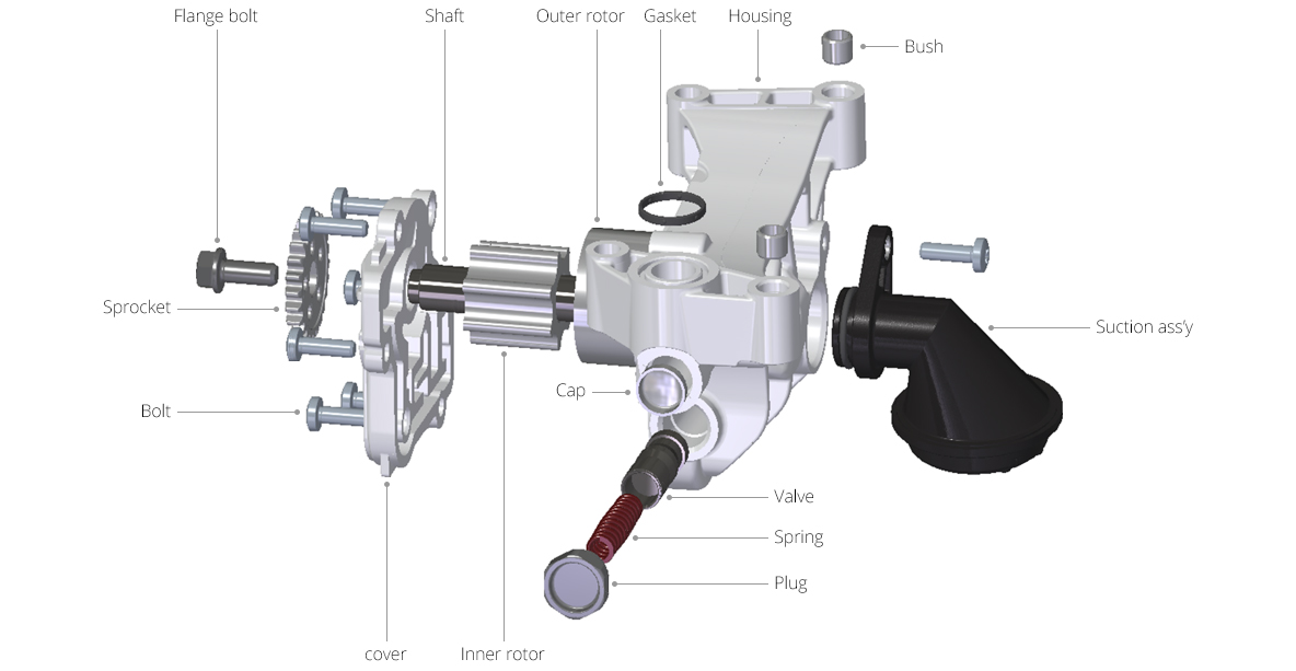 Structure of Oil pump