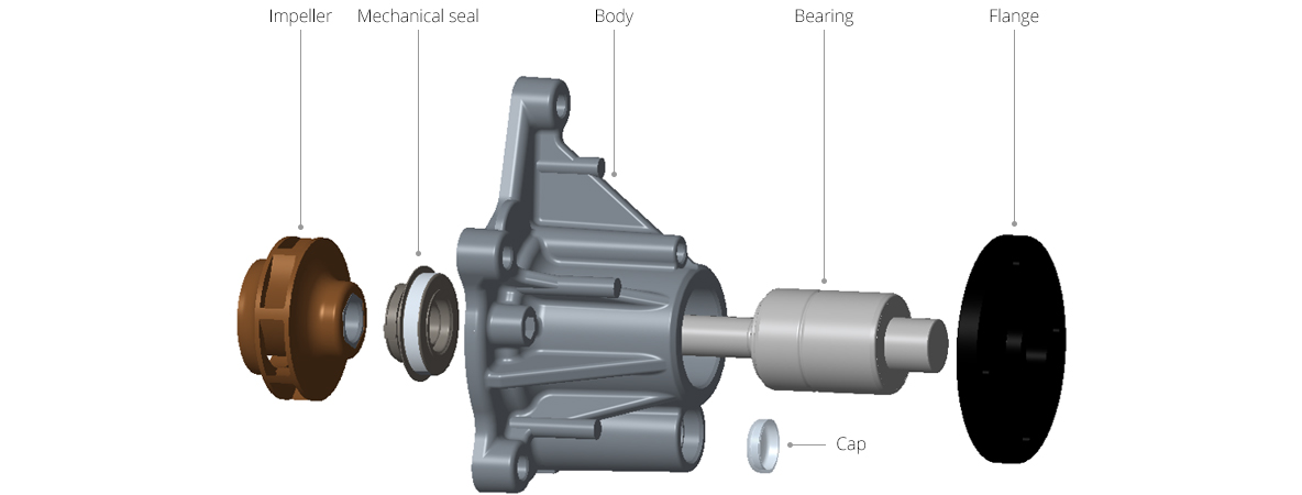 Structure of Water pump